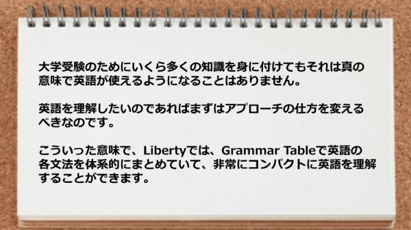 Grammar Tableで英語の各文法を体系的にまとめてコンパクトに英語を理解することができます。
